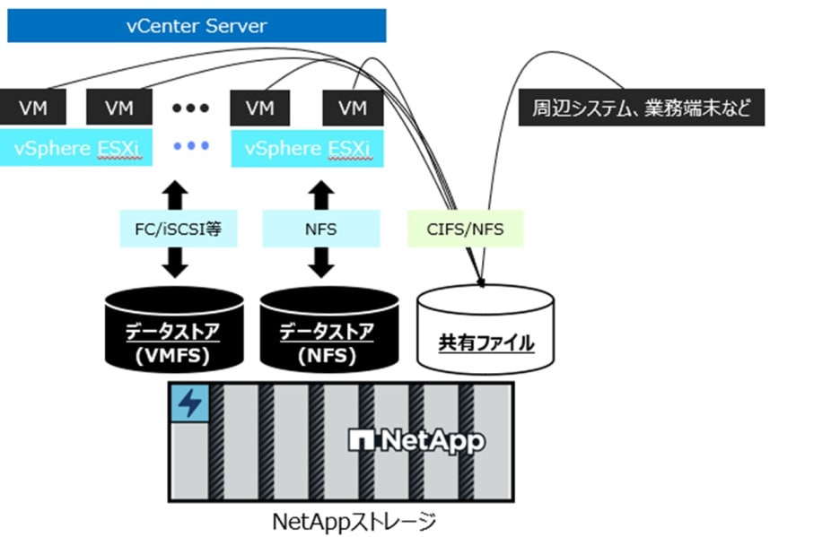 VMFS (Virtual Machine File System)