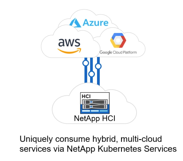 Learn How You Can Start Building Your Data Fabric - Inline Image 2