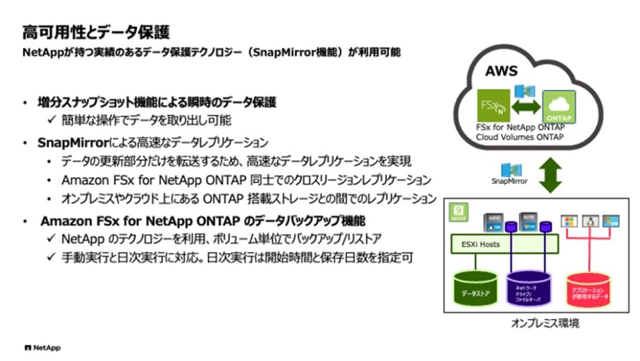 高可用性とデ ー タ保謹
