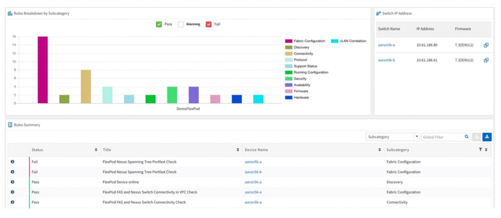 Automate FlexPod Operations with Converged Systems - Inline Image 4