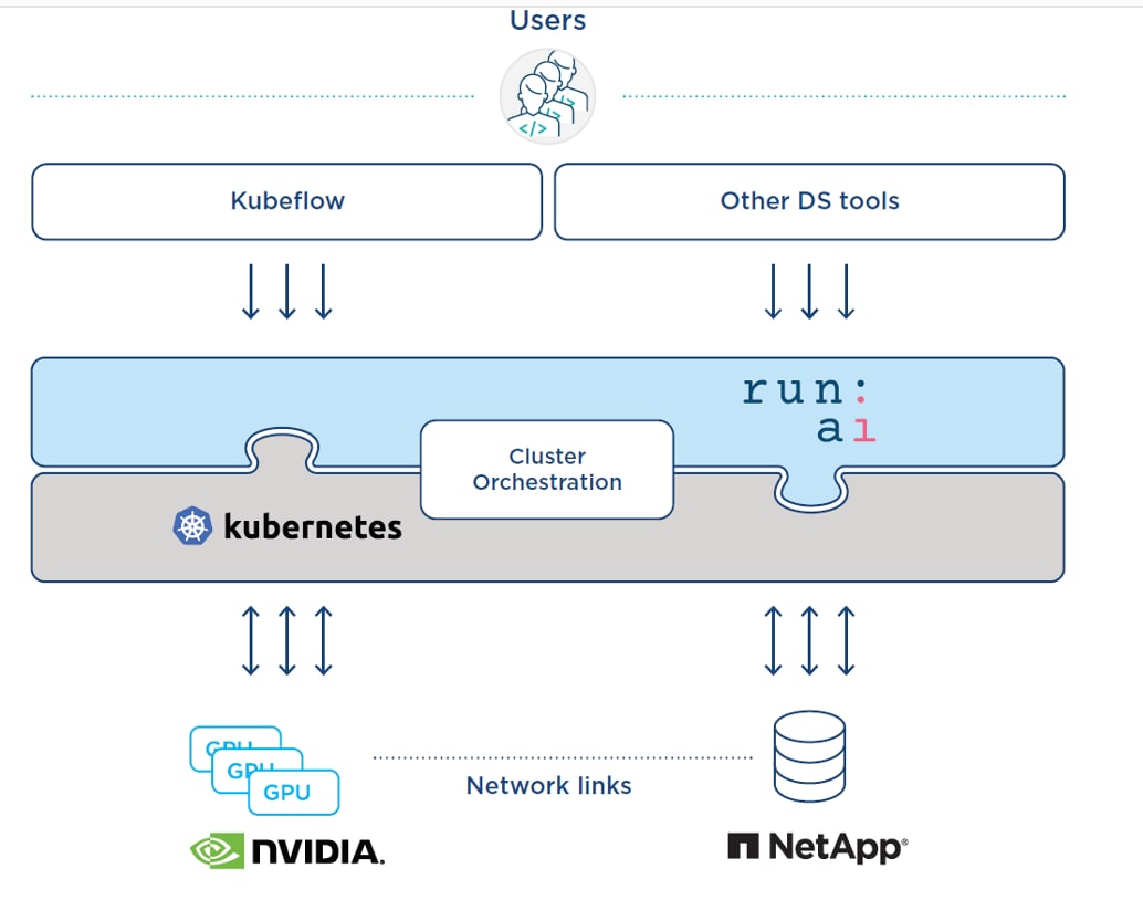 Infrastructure stack for AI