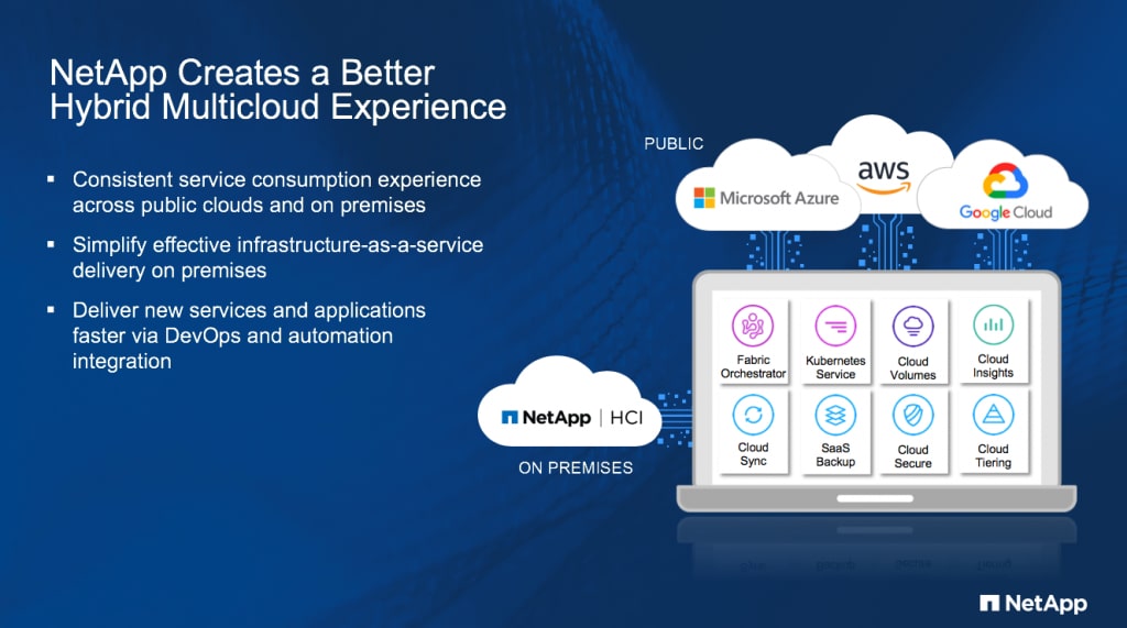 Simplify Data Management Across Public or Private - Inline Image 1