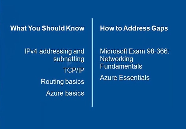 Cloud Volumes ONTAP Deployment and Management for Azure