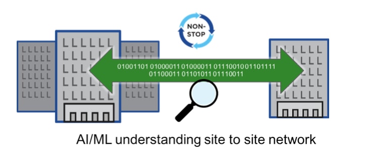 AI/ML understanding site to site network diagram