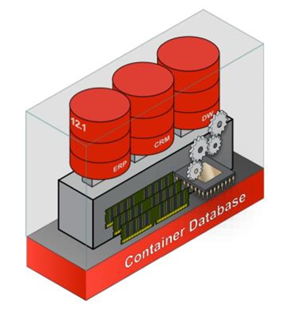 Are you too lazy to reap the benefits of database - Inline Image 1