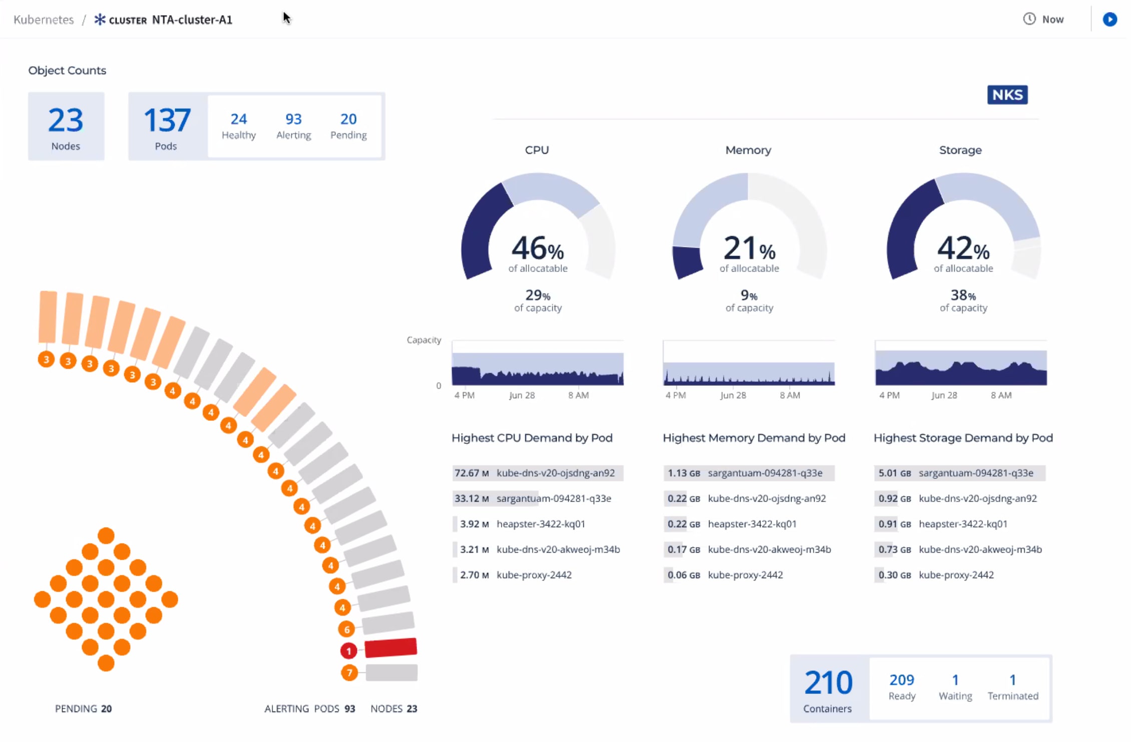 Cloud Insights Launches New Features, Enhances Mon - Inline Image 2