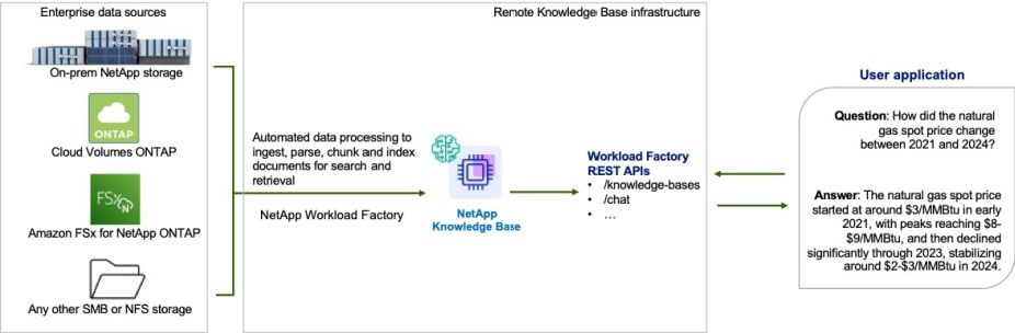 remote Knowledge Base infrastructure