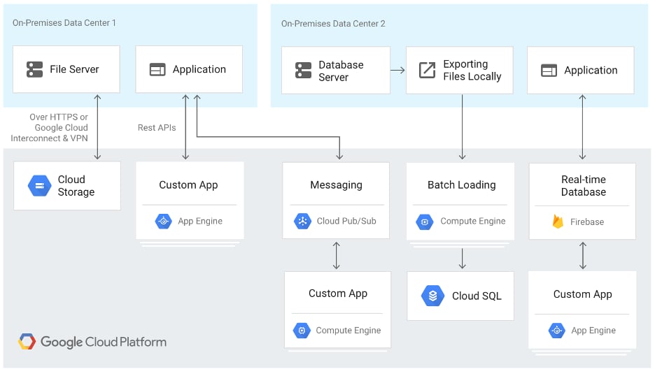 Google Cloud Database1