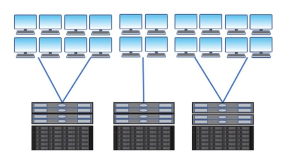 The Evolution of VDI - Inline Image 1