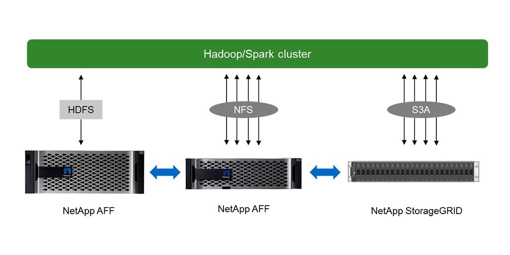 Optimize Data Management and Analytics with NetApp - Inline Image 1