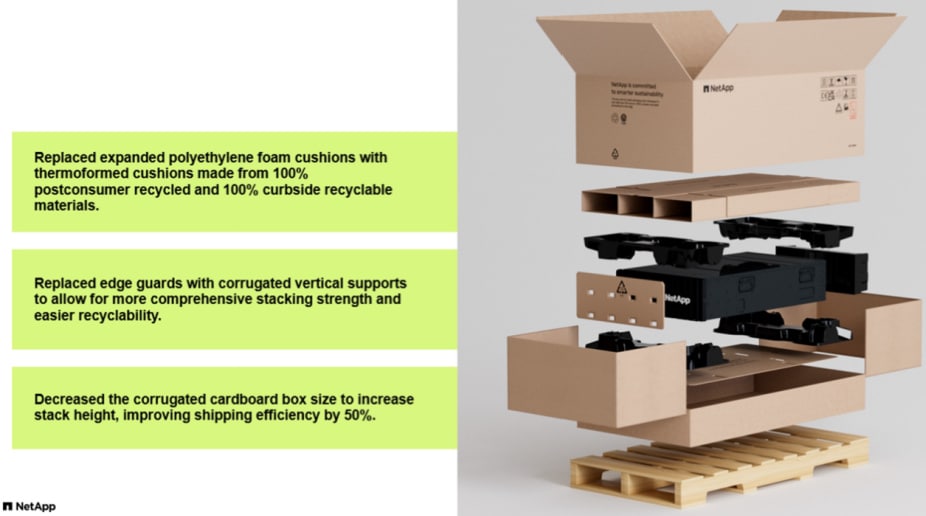 netapp sustainable packaging shown in detail