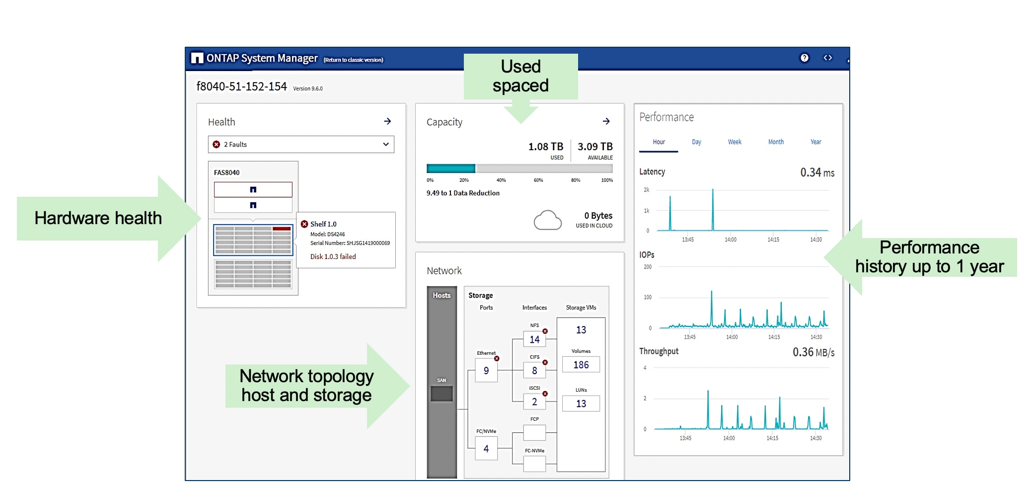 ONTAP 9.7: Do More – with Less Time and Effor - Inline Image 2 [tk-qshh]