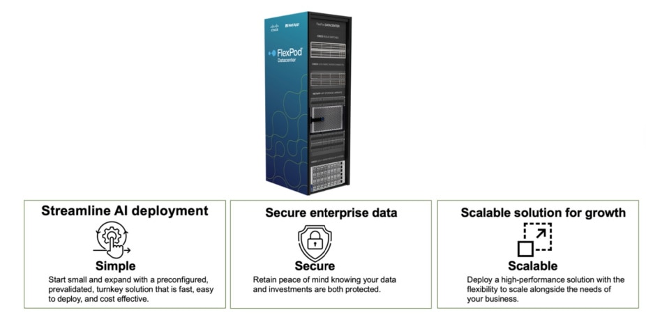 FlexPod AI: Streamline AI deployment, Secure enterprise data, Scalable solution for growth