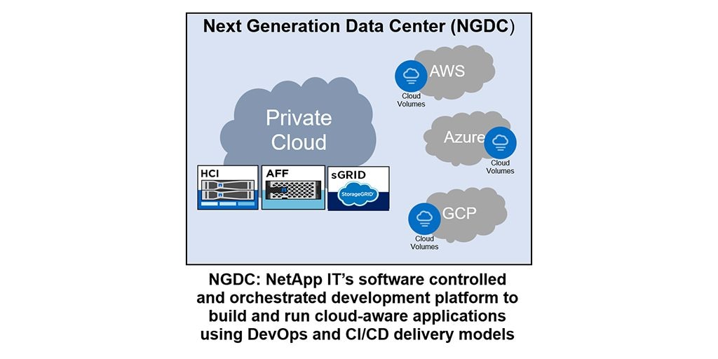 Cloud-Friendly HCI, AFF and StorageGRID Perfect fo - Inline Image 1