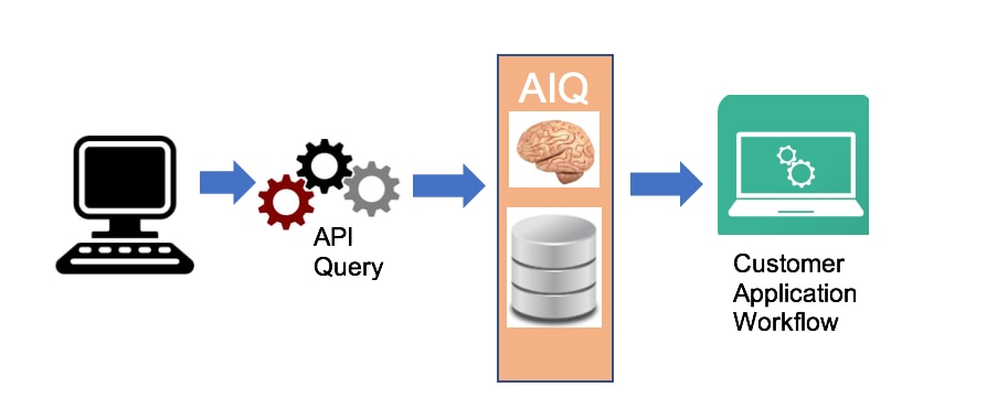 Automate and Integrate Your Data with NetApp Activ - Inline Image 1