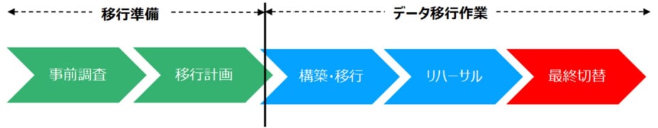 ja-jp-blog-fileserverdatamigration-FIG1-926x181.jpg