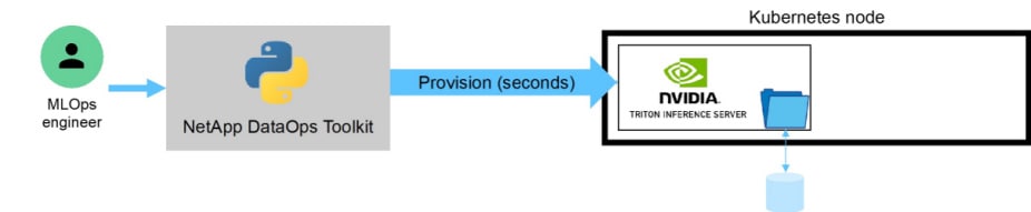inferencing made simple figure 2