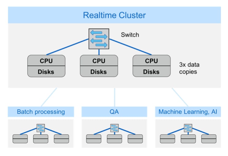 Bridging the CPU and GPU Universes - Inline Image 2