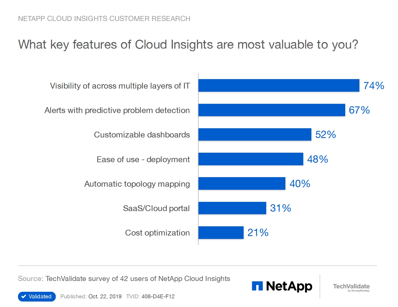 Cloud Insights Launches New Features, Enhances Mon - Inline Image 1