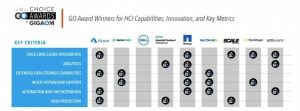 Understanding the Differences Between HCI Solution - Inline Image 3