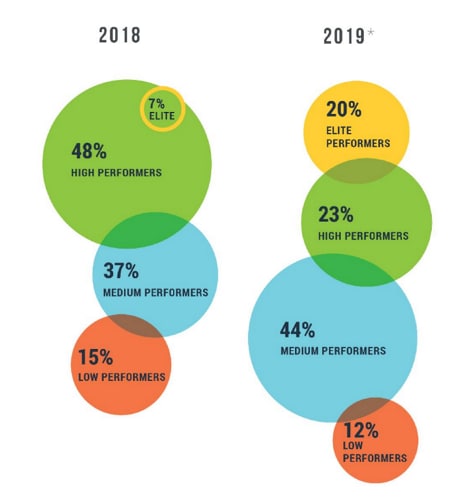NetApp at DevOps Enterprise Summit 2019 - Inline Image 2