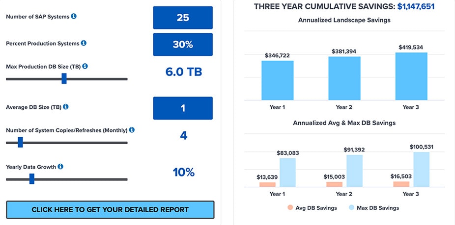 How much can NetApp save you on your Oracle databa - Inline Image 1