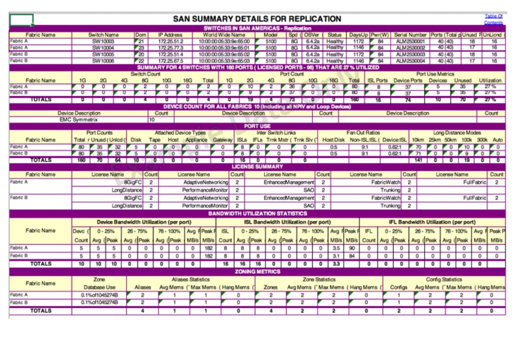 Seven Useful Insights from a SAN Health Check - Inline Image 4