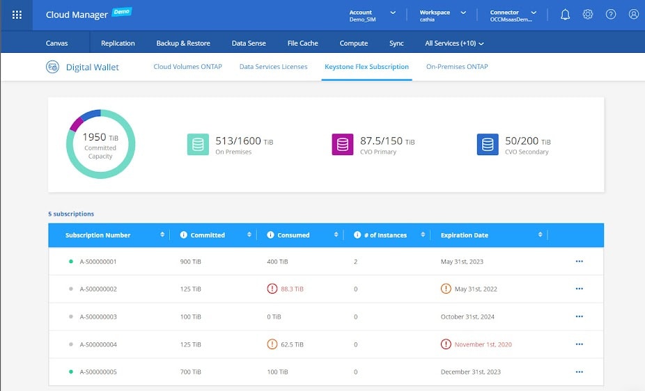 Cloud Manager