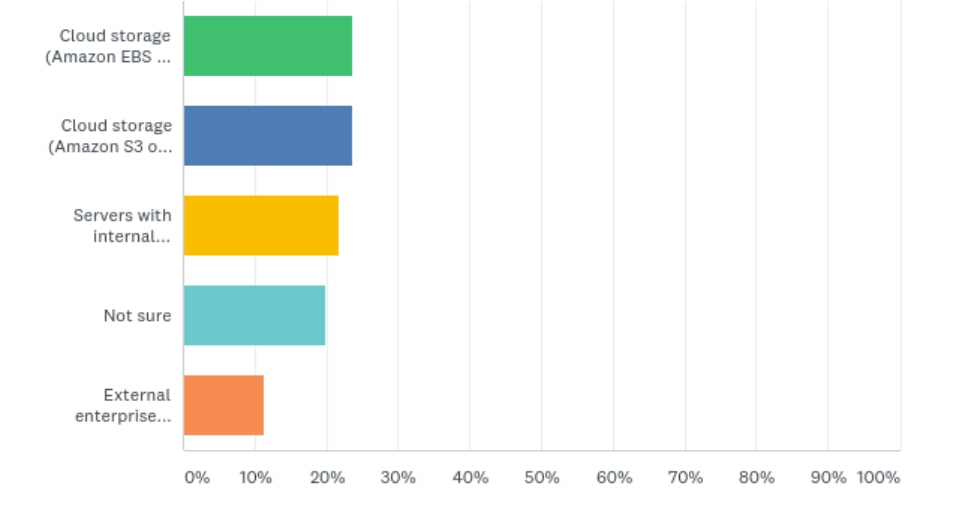 What Customers Are Saying About AI - Inline Image 3