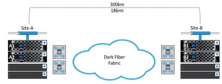 Choosing the Right Disaster Recovery Solution for - Inline Image 2