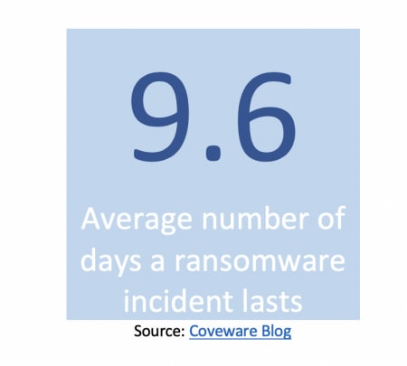 FlexPod Fights Ransomware in Healthcare