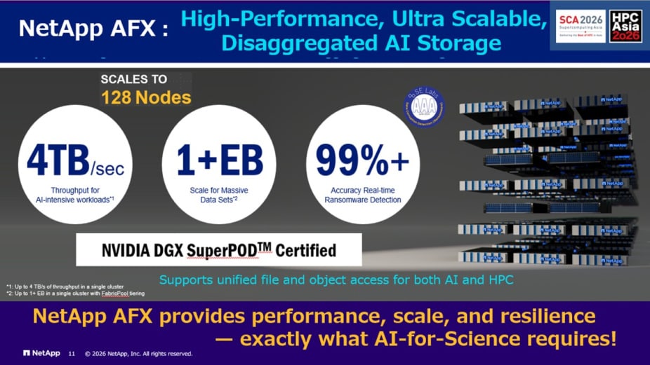 Slide highlighting NetApp AFX high‑performance AI storage with scale, throughput, and security features.