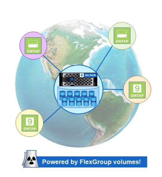 It’s a Small, Small Data World: How NetApp FlexCac - Inline Image 2