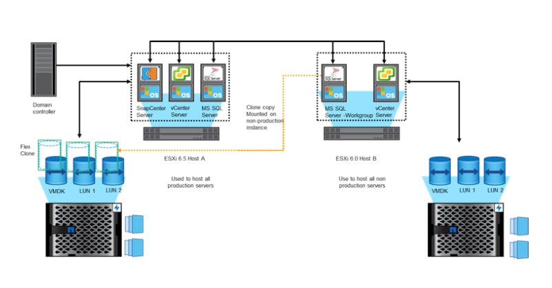 Protect and Restore SQL Server Resources Across vC - Inline Image 2