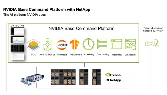 NVIDIA base command platform with netapp
