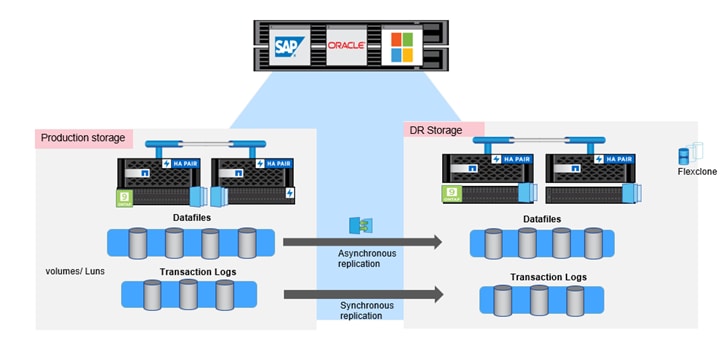 Choosing the Right Disaster Recovery Solution for - Inline Image 6