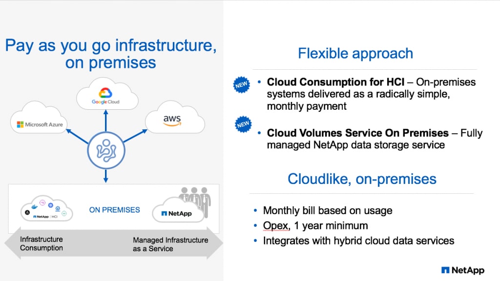 Simplify Data Management Across Public or Private - Inline Image 6