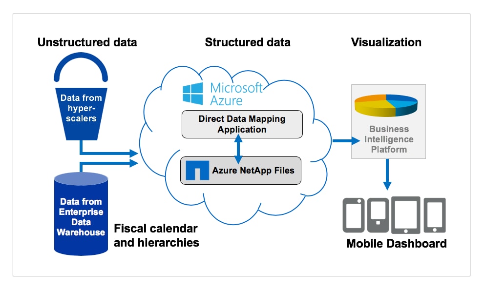 NetApp IT Expands Business Intelligence with a Mod - Inline Image 1