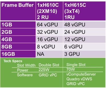 Future-Proof Your EUC Strategy—Measure Twice, Cut - Inline Image 2