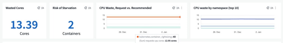 kubernetes resource optimization Dashboard