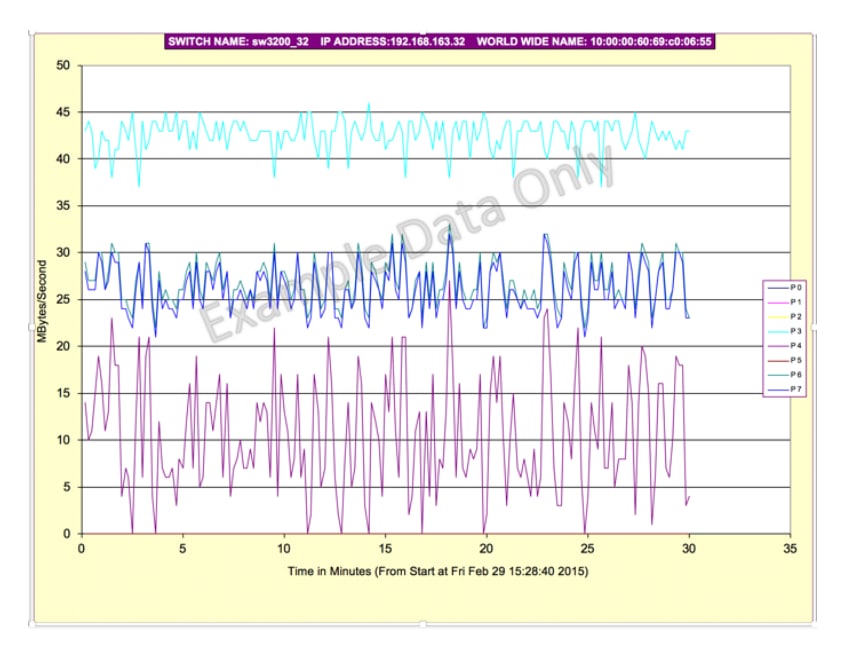 Seven Useful Insights from a SAN Health Check - Inline Image 3