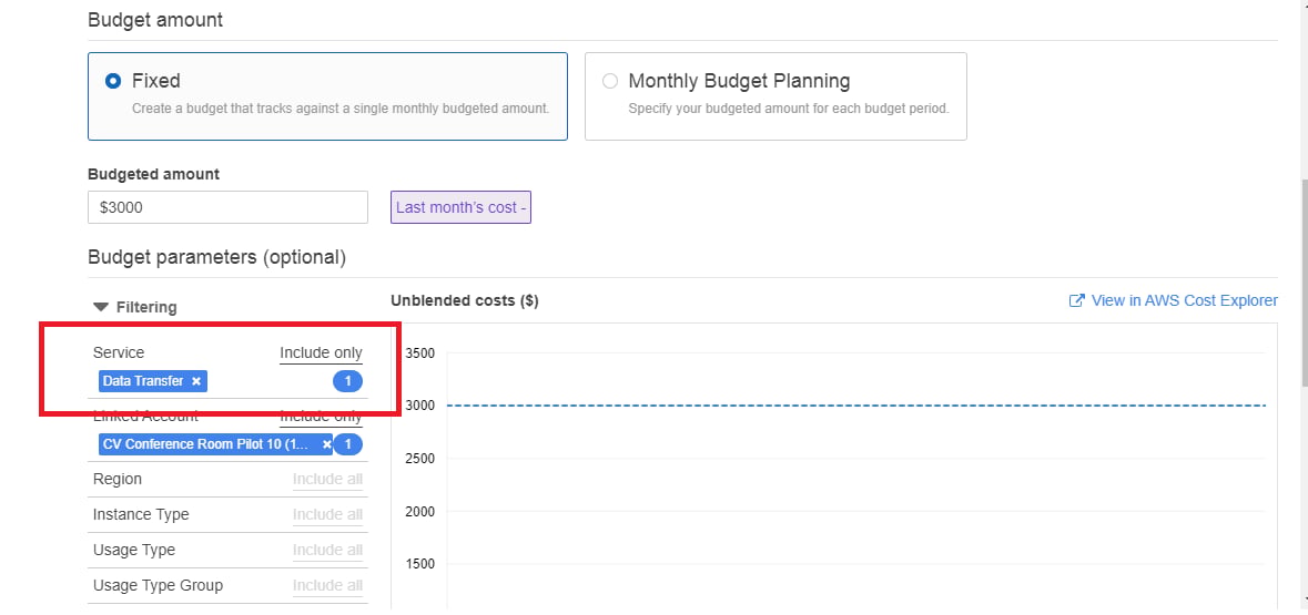 budget