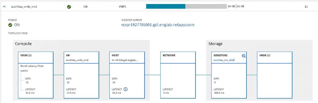 Unified Manager Visibility Stack
