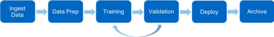 flowchart