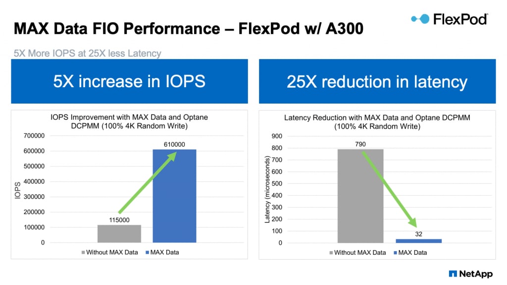 Say Goodbye to Latency with Memory Accelerated Fle - Inline Image 1