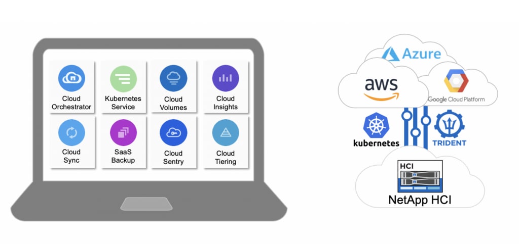 Why Build an On-Premises “Cloud”? - Inline Image 1