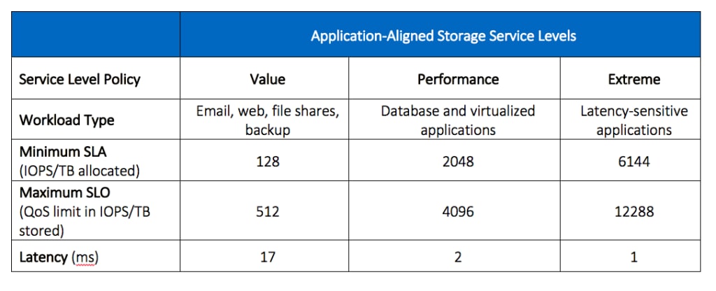 NetApp Service Level Manager: Achieve Service Assu - Inline Image 1