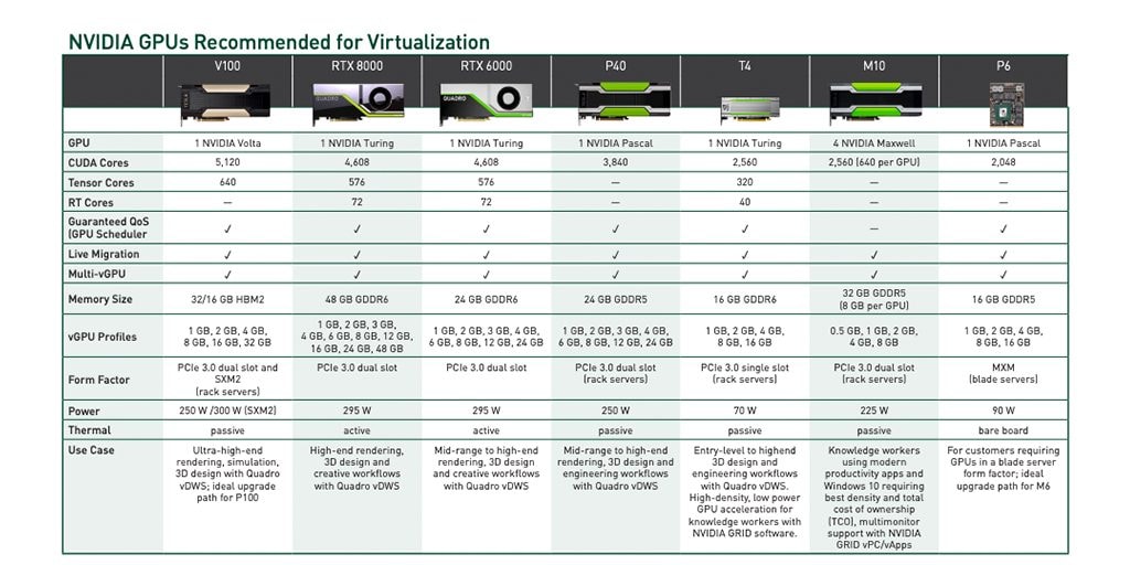 Enhance and Accelerate VDI with NetApp HCI and NVI - Inline Image 1