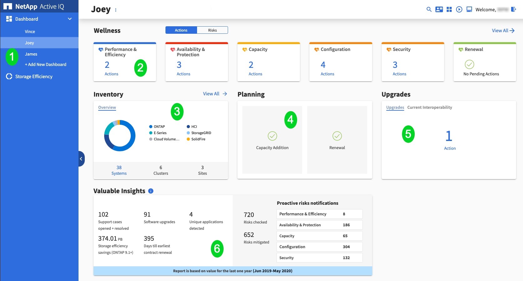 The user interface of the latest release of Active IQ, NetApp