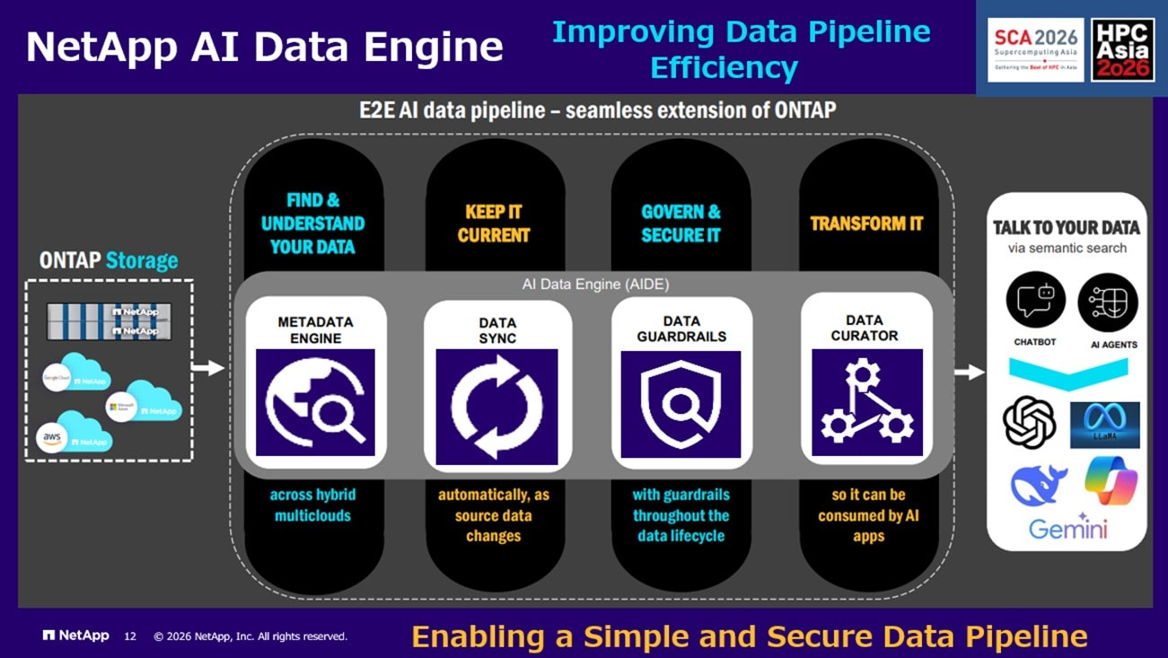 NetApp AI Data Engine: Simplifies and secures AI data pipelines with metadata, data sync, governance, and curation for seamless AI app integration.